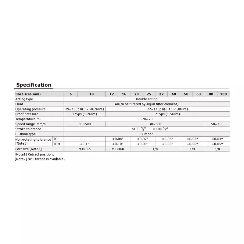 Airtac TCM Series Tri-Rod Pneumatic Cylinder Double Acting 25 mm Bore Dia. 175 mm Stroke Length