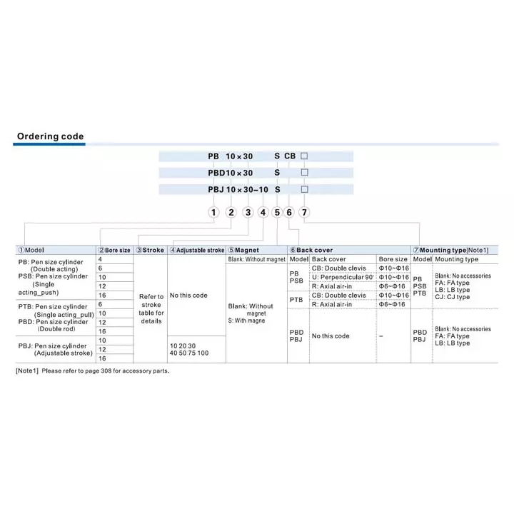 Airtac PB Series Pen Size Cylinder Single Acting 4 mm Bore Dia. 20 mm Stroke Dia.