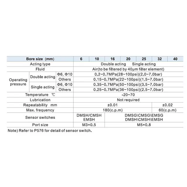 Airtac HFZ Series Air Gripper Single Acting and Normally Closed 40 mm Bore Dia, HFSZ40