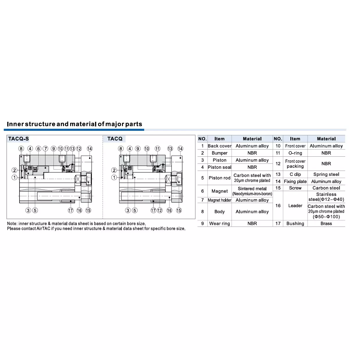 airtac-tacq-series-compact-cylinder-with-guide-without-magnet-double-acting-type-30-mm-stroke-and-50-mm-bore-diameter