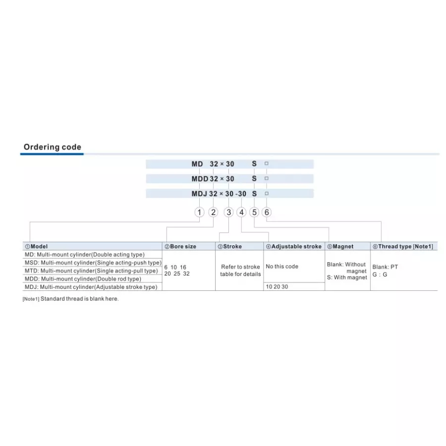 Airtac MD Series Multi-Mounting Cylinder With Magnet Double Acting 16 mm Bore Dai. 25 mm Stroke Length