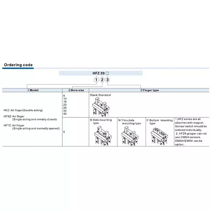 Airtac HFZ Series Air Gripper Single Acting and Normally Closed 16 mm Bore Dia, HFSZ 16
