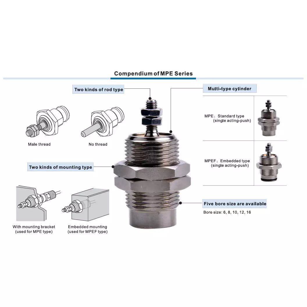 airtac-mpe-series-threaded-cylinder-mpe--standard-type-single-acting-5-mm-stroke-and-12-mm-bore-diameter