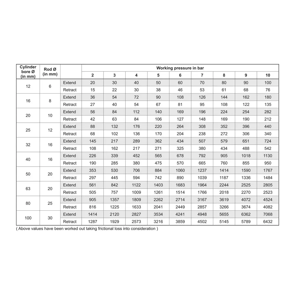 Janatics 32 x20 mm Double Acting Compact Cylinder Basic, A03032020O-M