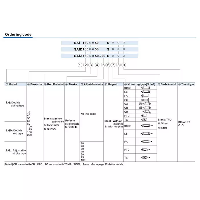 Airtac SAI Series Double Acting ISO 15552 Pneumatic Cylinder 63 mm Bore Dia. 175 mm Stroke Length, 20 mm Rod Size