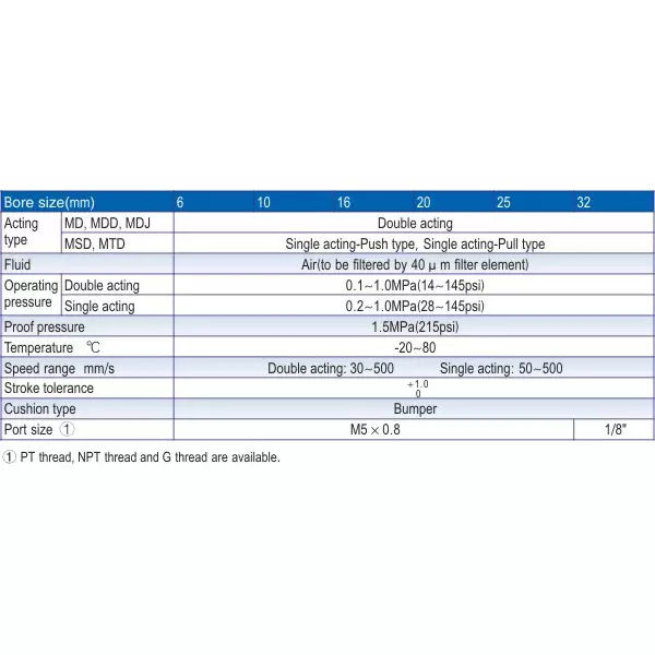 Airtac MD Series Multi-Mounting Cylinder Without Magnet Double Acting 10 mm Bore Dia. 5 mm Stroke Length