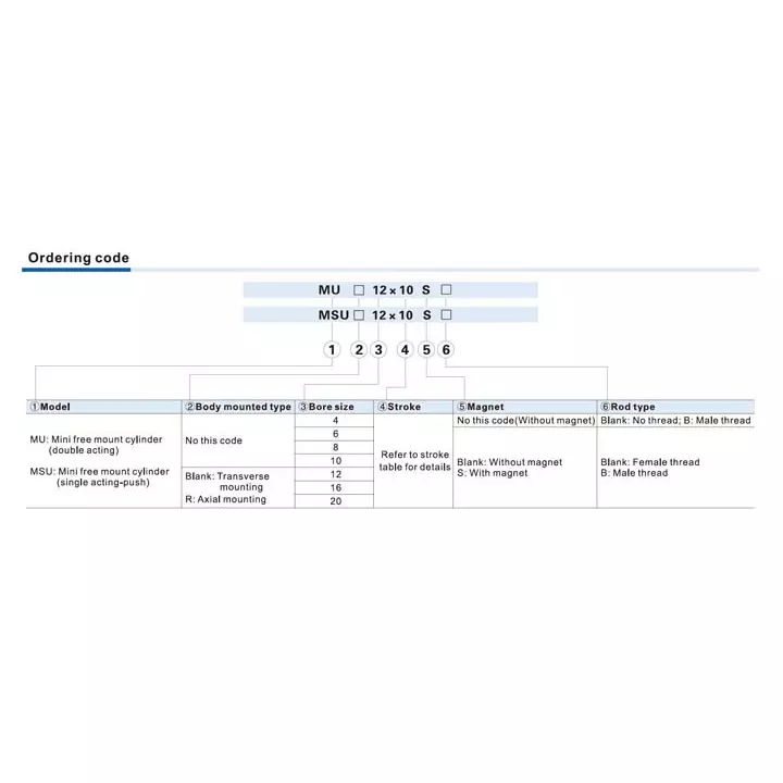 Airtac MU Series Mini Free Mount Cylinder Double Acting 12 mm Bore Dai. 50 mm Stroke Length