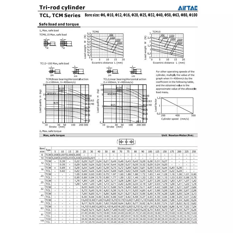 Airtac TCL Series Tri-Rod Pneumatic Cylinder Double Acting 80 mm Bore Dia. 100 mm Stroke Length