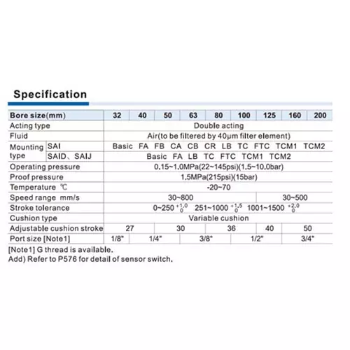 Airtac SAI Series Double Acting ISO 15552 Pneumatic Cylinder 32 mm Bore Dia. 25 mm Stroke Length, 12 mm Rod Size