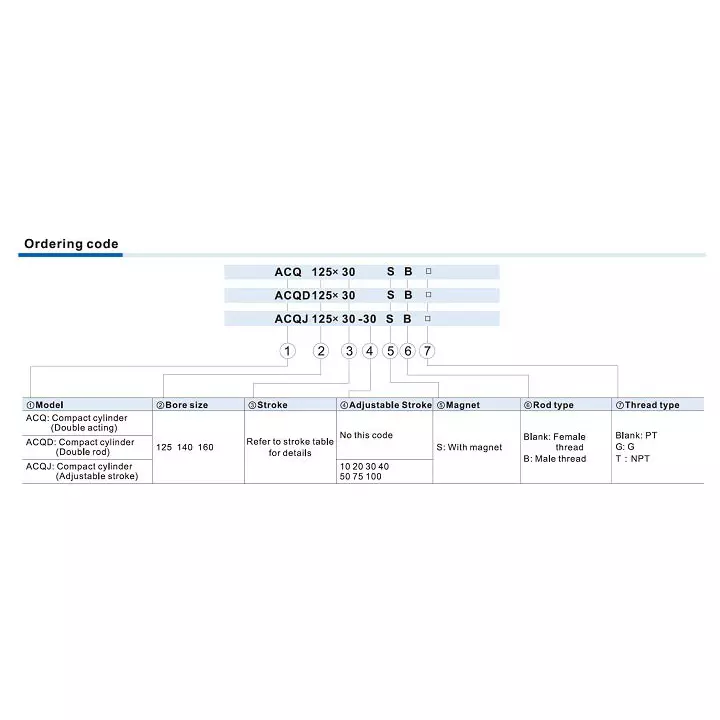 Airtac ACQS Series (Big Bore Size Type) Pneumatic Compact Cylinder Double Acting 125 mm Bore Dia. 20 mm Stroke Length