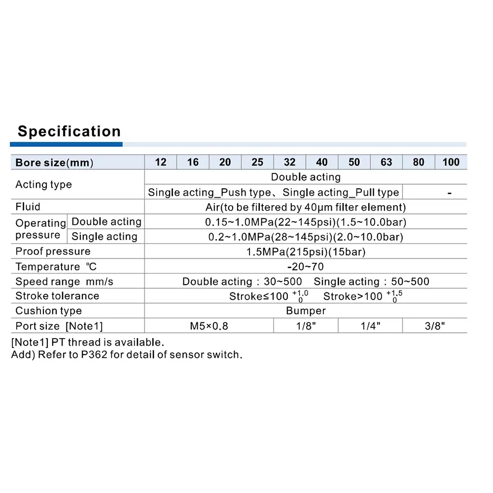 Airtac SDAS Series Pneumatic Compact Cylinder With Magnet Double Acting 20 mm Bore Dia. 45 mm Stroke Length