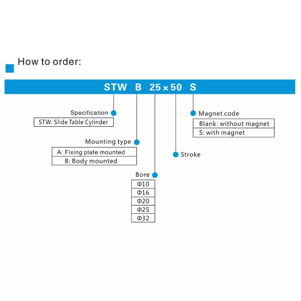 Airtac STW Series Slide Table Air Cylinder Double Acting 20 mm Bore Dia. 125 mm Stroke Dia.