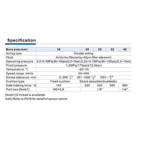 Airtac RMT Series Rodless Magnetic Cyclinder With Guide 25 mm Bore Dia. 100 mm Stroke Dia