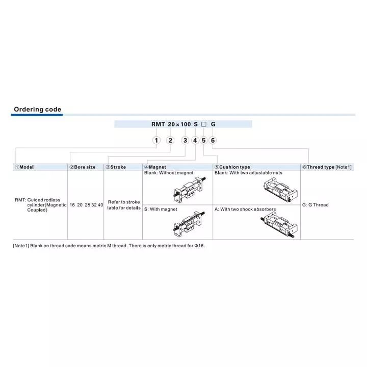 Airtac RMT Series Rodless Magnetic Cyclinder With Guide 40 mm Bore Dia. 300 mm Stroke Dia