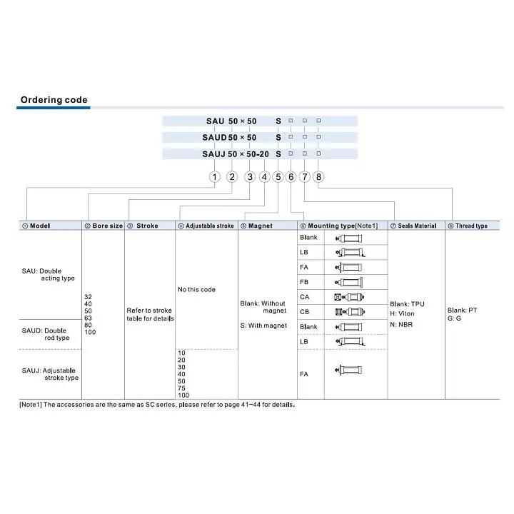 Airtac SAU Series Double Acting Pneumatic Cylinder 100 mm Bore Dia. 1000 mm Stroke Length, 25 mm Rod Size