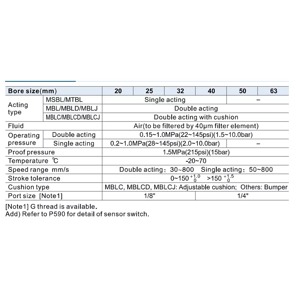 Airtac MBLC Series Pneumatic Mini Cylinder (Aluminum Barrel) Double Acting With Cushion 63 mm Bore Dia. 350 mm Stroke Length