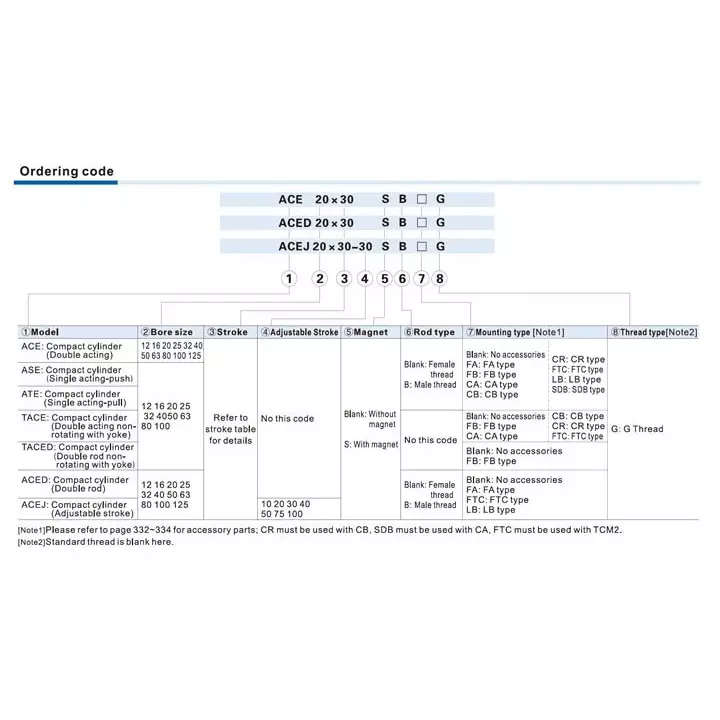 Airtac ACE Series Double Acting Pneumatic Compact Cylinder 16 mm Bore Dia. 40 mm Stroke Length