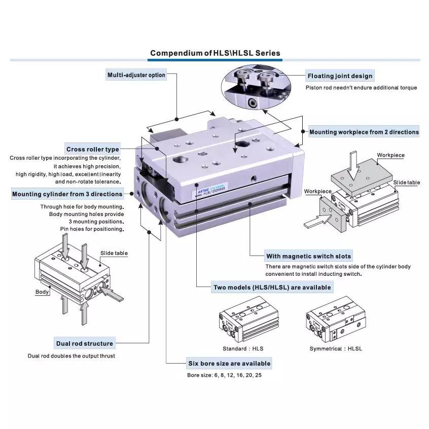 airtac-hlsl-series-precision-slide-cylinder-double-acting-type-12-mm-bore-diameter-50-mm-stroke-and-22-100-psi-operating-pressure