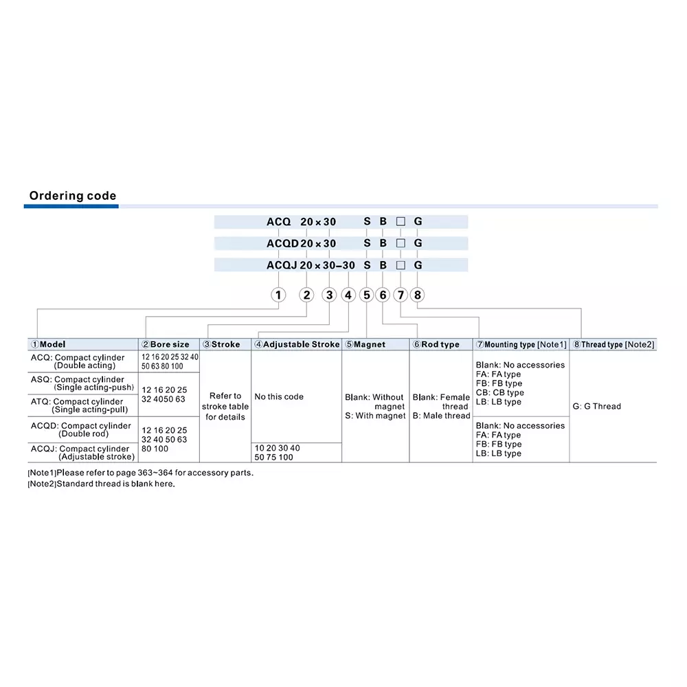 Airtac ACQ Series Pneumatic Compact Cylinder Double Acting 32 mm Bore Dia. 15 mm Stroke Length