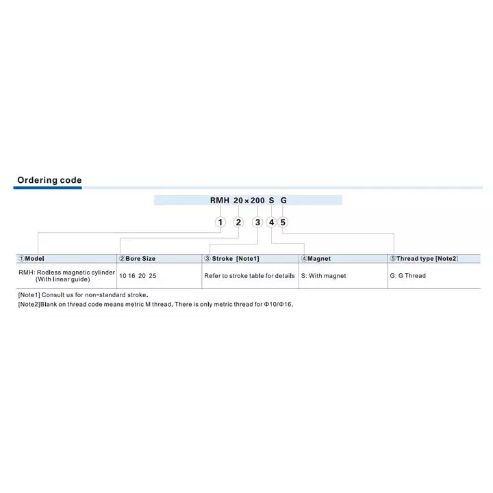 Airtac RMH Series Rodless Magnetic Cylinder With Slide 20 mm Bore Dia. 800 mm Stroke Dia