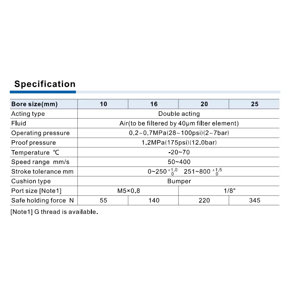 Airtac RMH Series Rodless Magnetic Cylinder With Slide 20 mm Bore Dia. 800 mm Stroke Dia