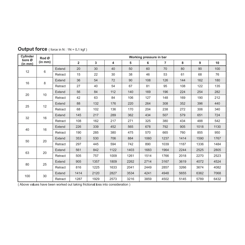 Janatics 20 x50 mm Double Acting Compact Cylinder Basic, A02020050O-M