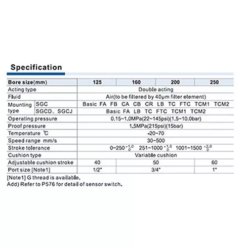 Airtac SGC Series Double Acting Standard Cylinder 125 mm Bore Dia. 125 mm Stroke Length