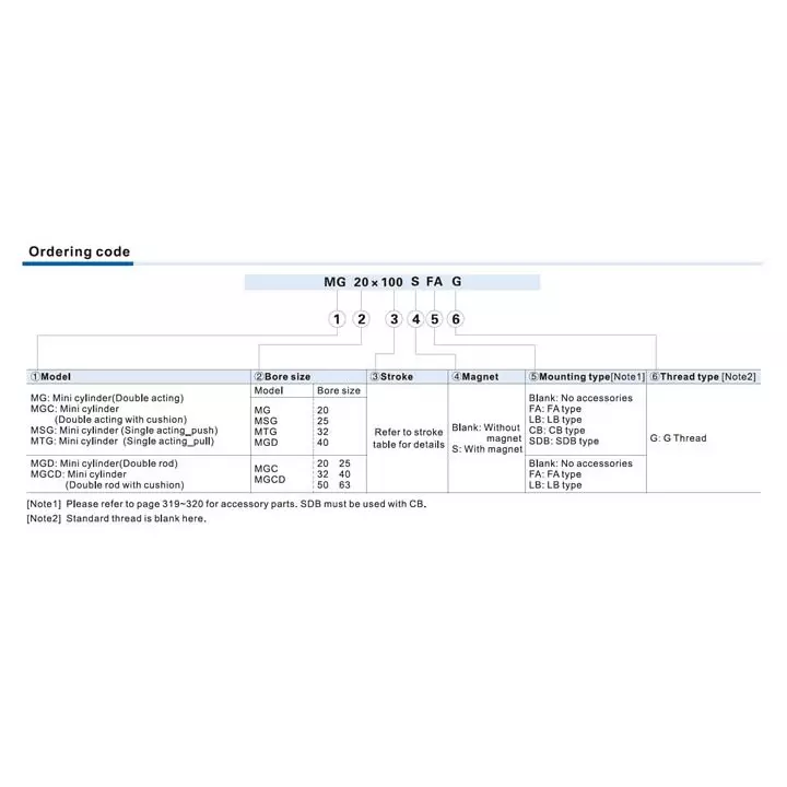 airtac-mg-series-stainless-steel-pneumatic-mini-cylinder-double-acting-40-mm-bore-dia-500-mm-stroke-length