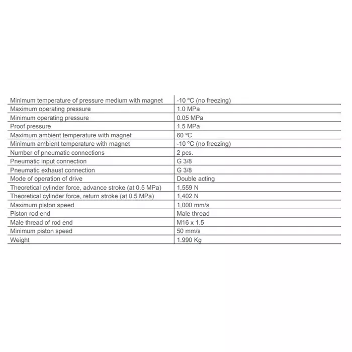 SMC Standard ISO Air Cylinder 63 mm Bore 80 mm Stroke CP96SDB63-80C