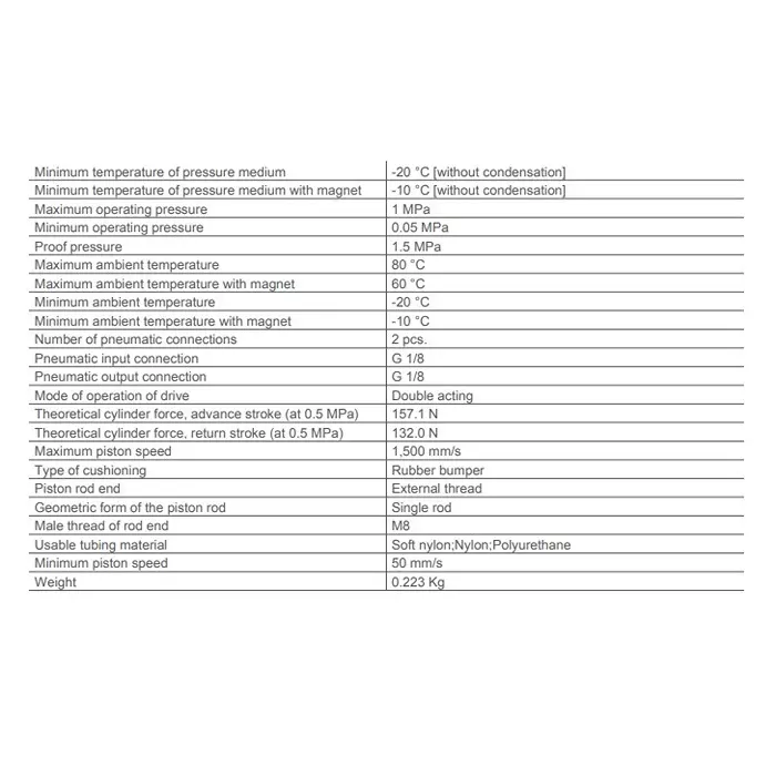 SMC Standard ISO Air Cylinder 20 mm Bore 50 mm Stroke CD85N20-50-B
