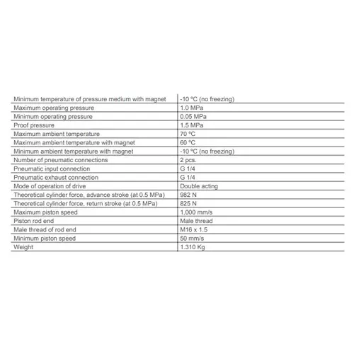 SMC Standard ISO Air Cylinder 50 mm Bore 25 mm Stroke CP96SDB50-25C