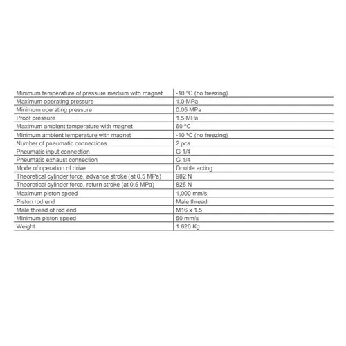 SMC Standard ISO Air Cylinder 50 mm Bore 80 mm Stroke CP96SDB50-80C