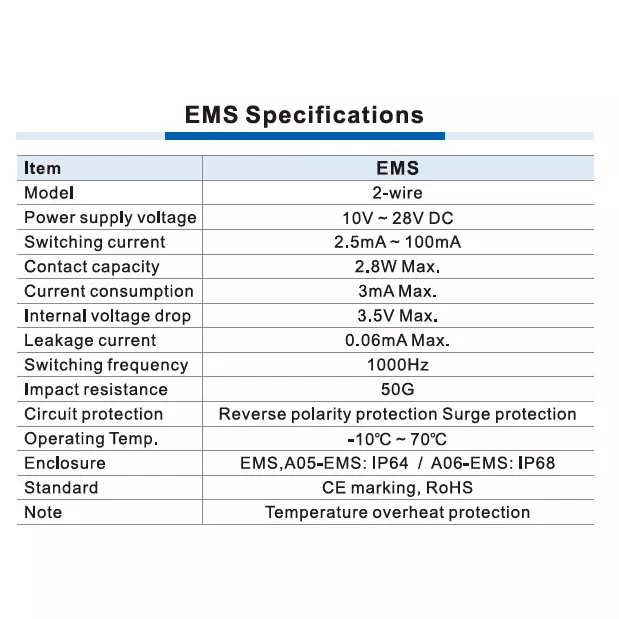 airtac-ems-series-solid-state-sensor-waterproof-type-2-m-length-28-w-max-contact-capacity-and-ip68-rating-emsh-rw