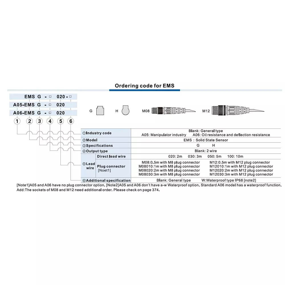 airtac-ems-series-solid-state-sensor-waterproof-type-2-m-length-28-w-max-contact-capacity-and-ip68-rating-emsh-rw