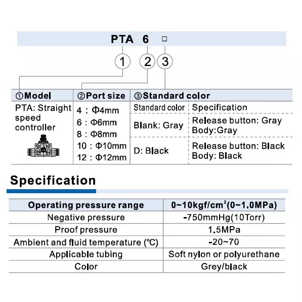 airtac-pta-series-straight-speed-controller-white-color-0-10-kgfcm-0-10-mpa-operating-pressue-and-soft-nylon-or-polyurethane-tubing-pta-4-d