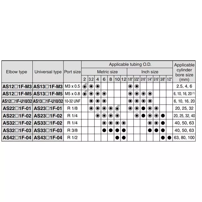 SMC 1/8 Inch Elbow Type Speed Controller AS2201F-01-06SA