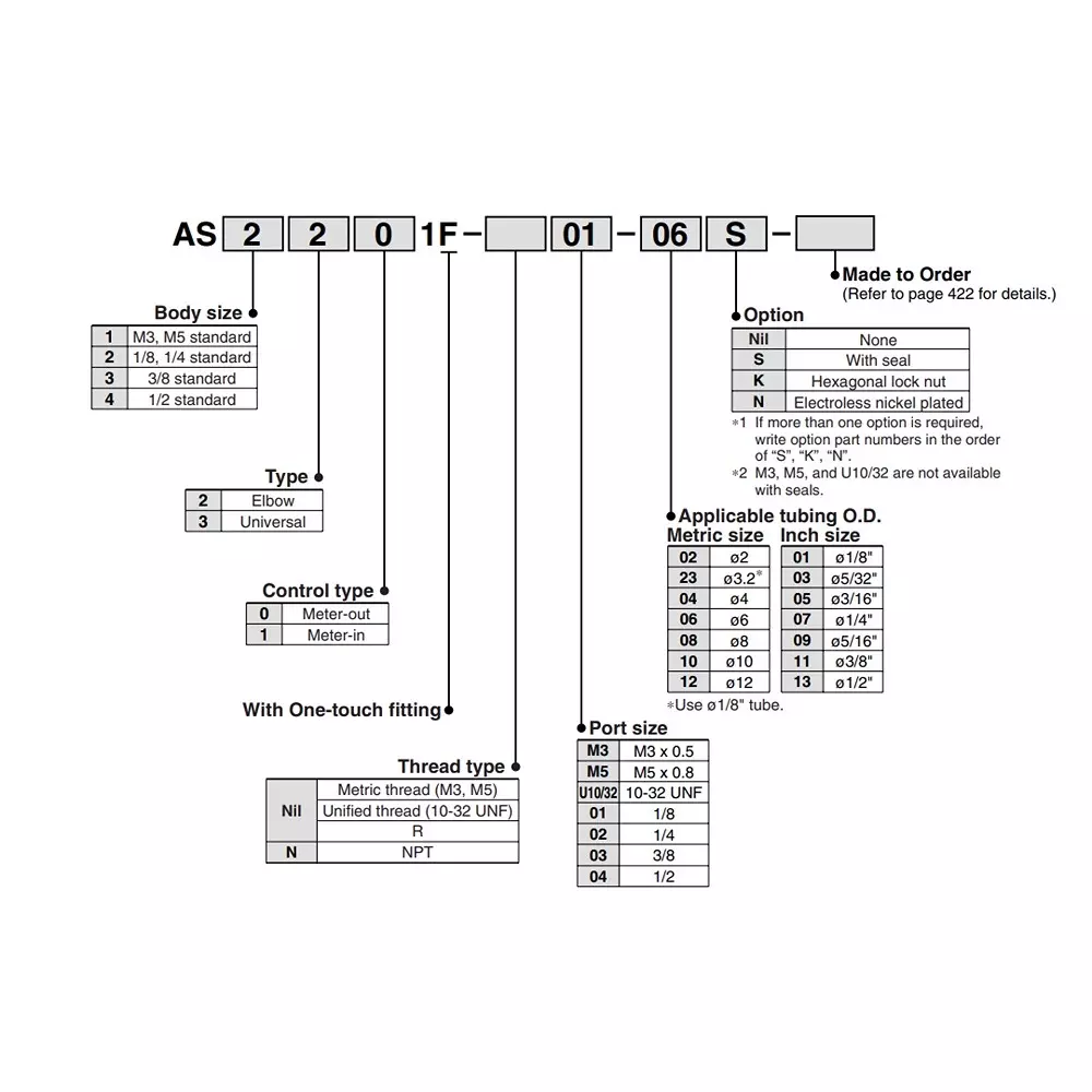 SMC 1/8 Inch Elbow Type Speed Controller AS2201F-01-06SA