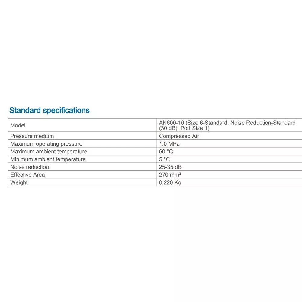 SMC AN 25.4 mm (1 Inch) Compact Resin Silencer, AN600-10