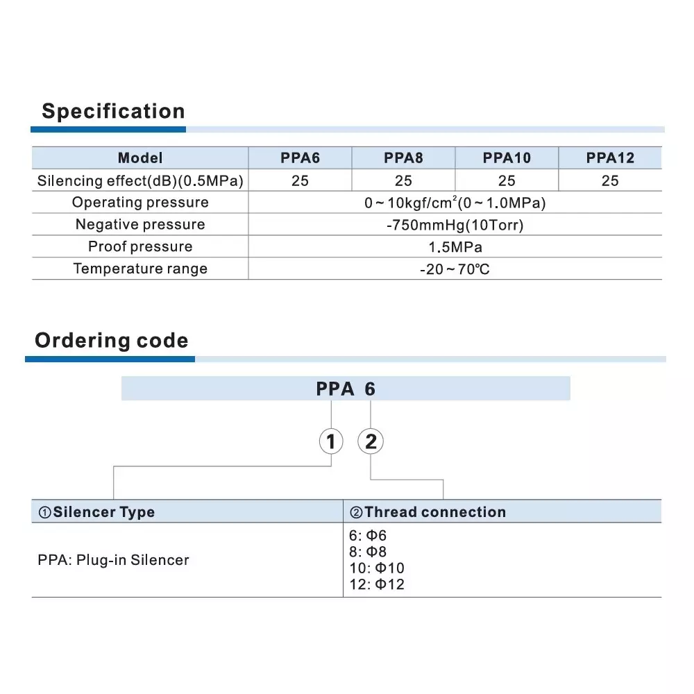 airtac-ppa-series-plug-in-silencer-25-db-at-05-mpa-silencing-effect-15-mpa-proof-pressure-and-12-mm-thread-size-ppa-12