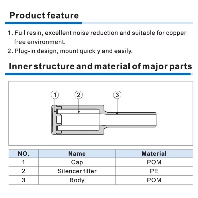 airtac-ppa-series-plug-in-silencer-25-db-at-05-mpa-silencing-effect-15-mpa-proof-pressure-and-12-mm-thread-size-ppa-12