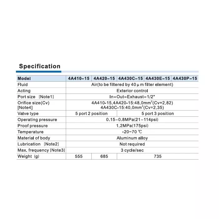 airtac-52-way-single-acting-air-valve-g-12-inch-127-mm-port-size-and-aluminium-alloy-body-4a410-15