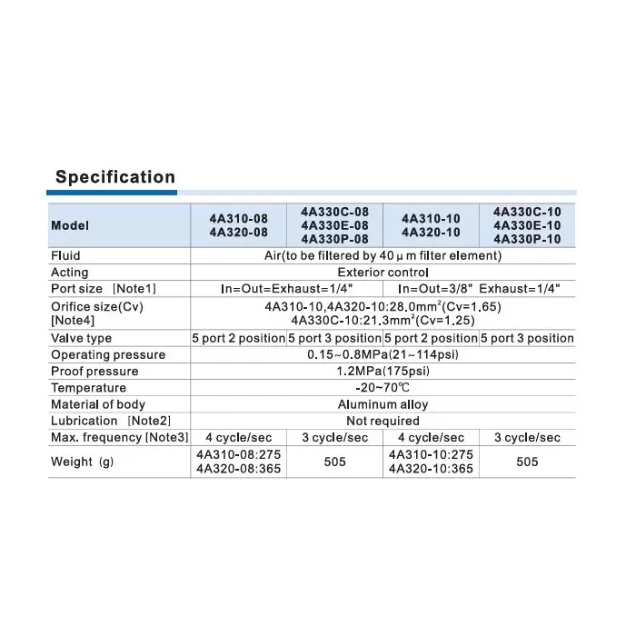 airtac-53-way-double-acting-air-valve-g-38-inch-952-mm-port-size-and-aluminium-alloy-body-4a330-10