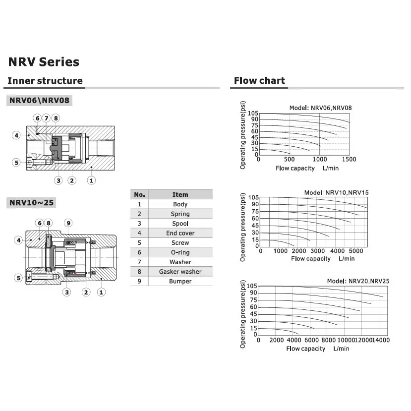 airtac-nrv-series-non-return-valve-aluminium-alloy-body-14-inch-635-mm-port-size-and-50-mm-total-length-nrv08