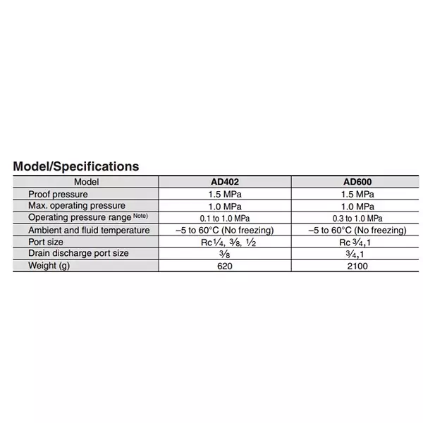 SMC 25.4 mm (1 Inch) Auto Drain Valve 3-9.9 Bar, AD600-10