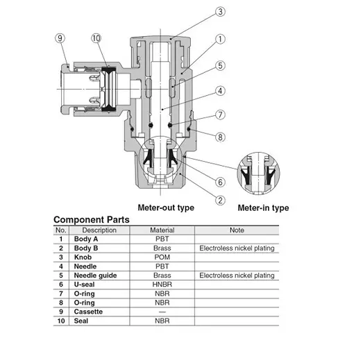 SMC 6.35 mm (1/4 inch) PBT Speed Controller with One Touch fitting 6 mm Outer Dia, AS2211F-02-06SA (Pack of 10 Piece)