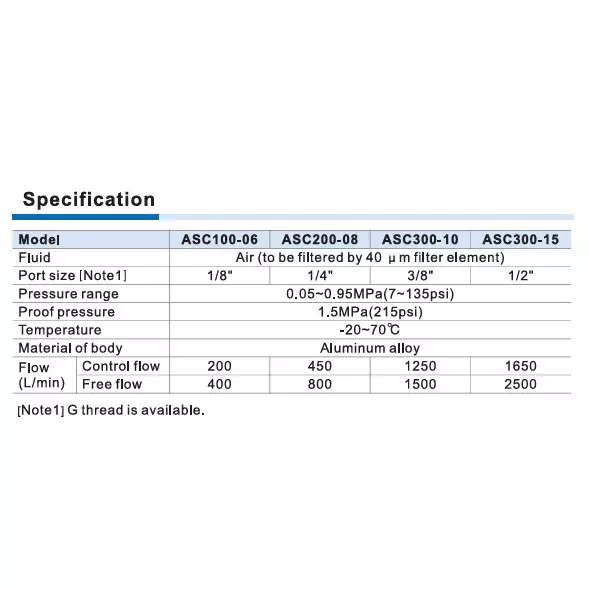 airtac-asc-series-flow-control-valve-18-inch-317-mm-port-size-aluminium-alloy-body-and-7-135-psi-pressure-asc-06