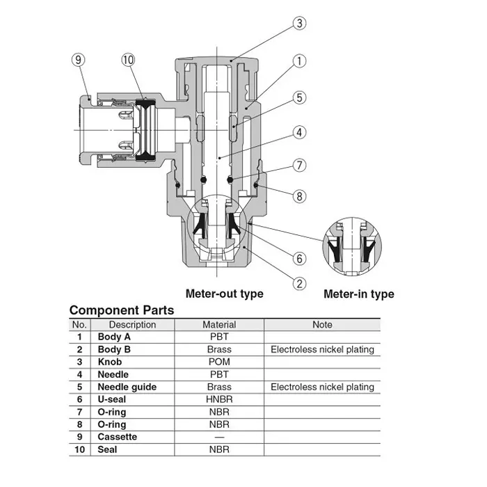 SMC 1/8 inch PBT Speed Controller with One Touch fitting 4 mm Outer Dia, AS2211F-01-04SA (Pack of 10 Piece)
