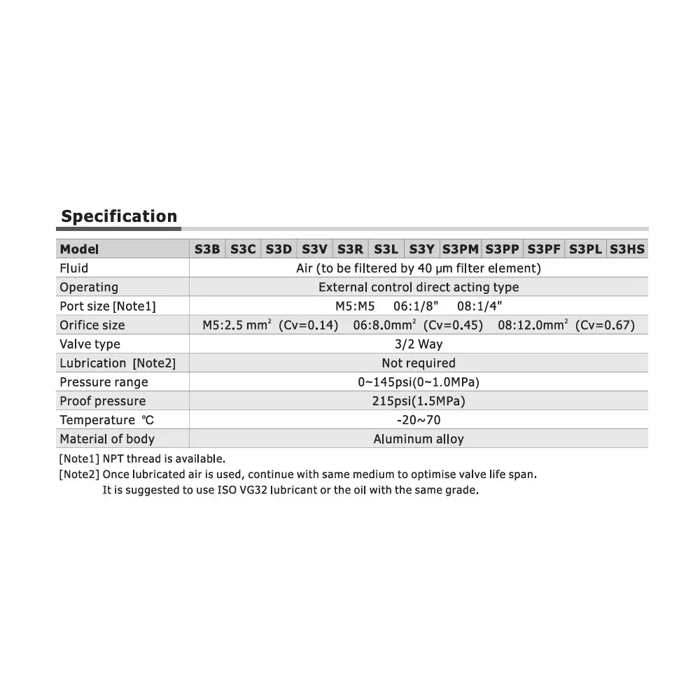 airtac-s3-series-knob-control-with-lock-control-valve-32-way-external-control-direct-acting-type-14-inch-635-mm-port-size-and-aluminium-alloy-body-s3hs08