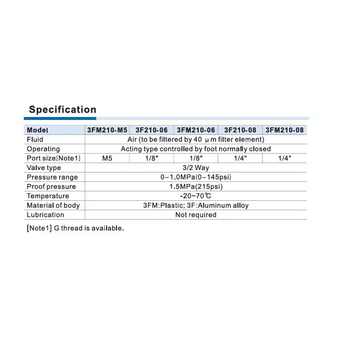 airtac-3fm-series-foot-pedal-valve-32-way-15-mpa-proof-pressure-14-inch-635-mm-port-size-and-plastic-body-3fm210-08