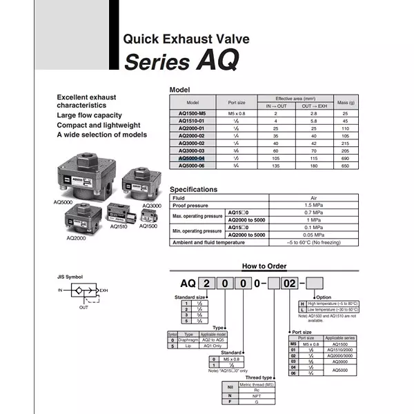 SMC M5X0.8 105 mm2 Effective Section Area Aluminum Diecast Diaphragm Type Quick Exhaust Valve, AQ5000-04